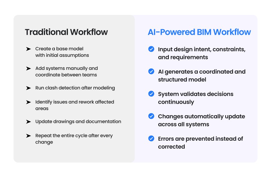 A Practical Workflow Comparison  (2)
